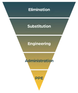 hierarchy of controls