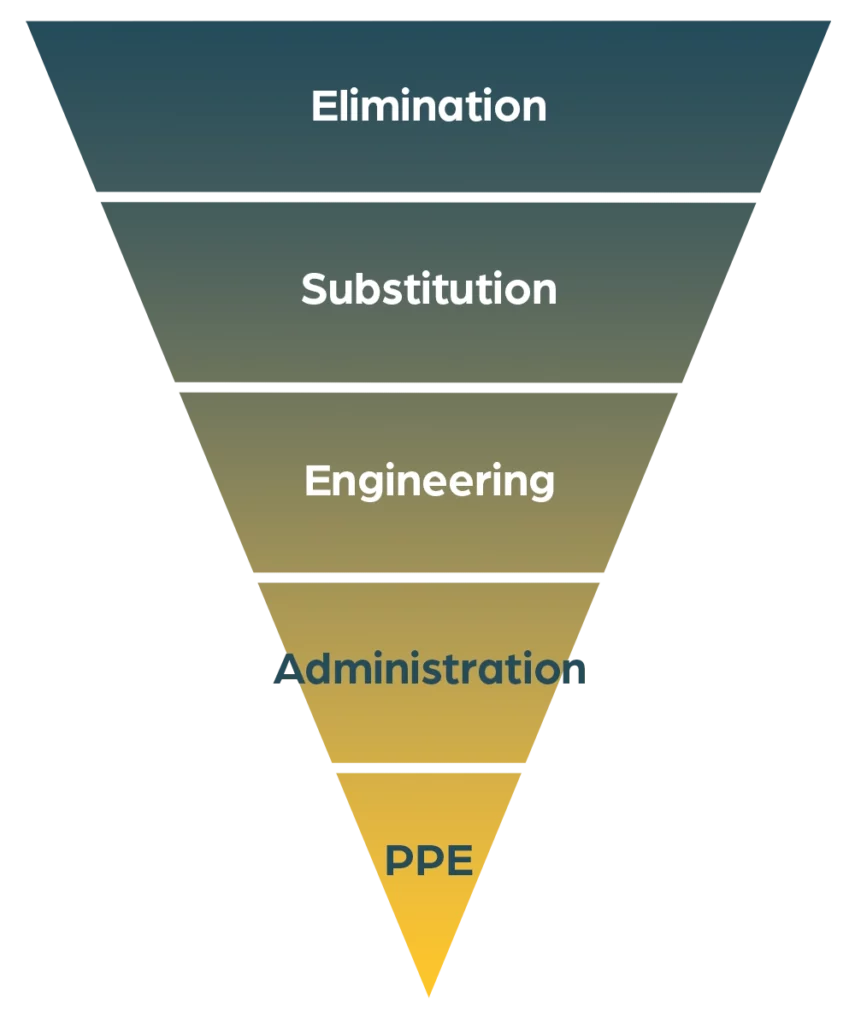 hierarchy of controls